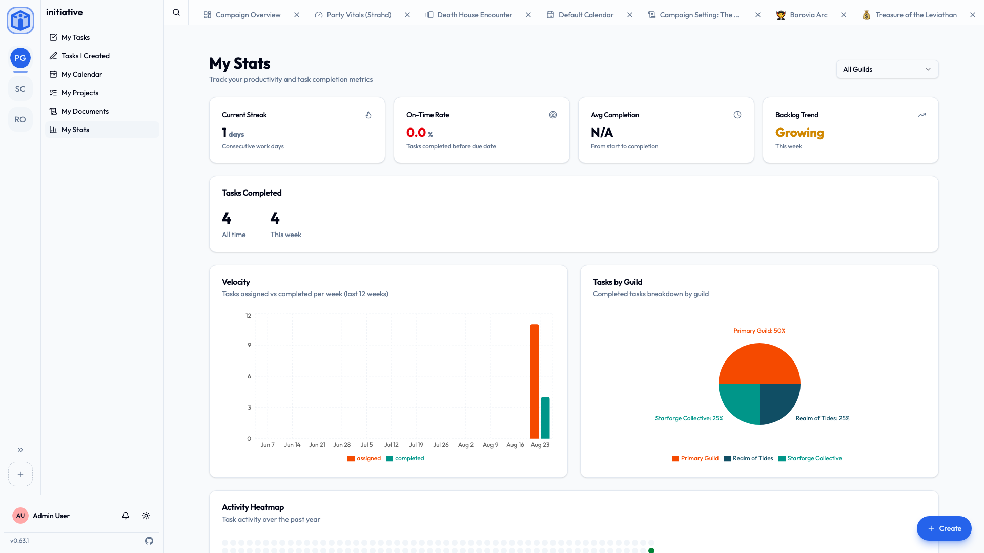 Your personal stats